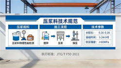锦江本地工厂讲解：说一遍公路压浆料和铁路压浆料的区别
